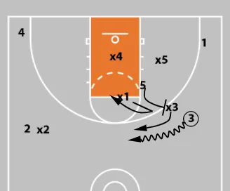Junk Defense - Triangle & 2 Defense